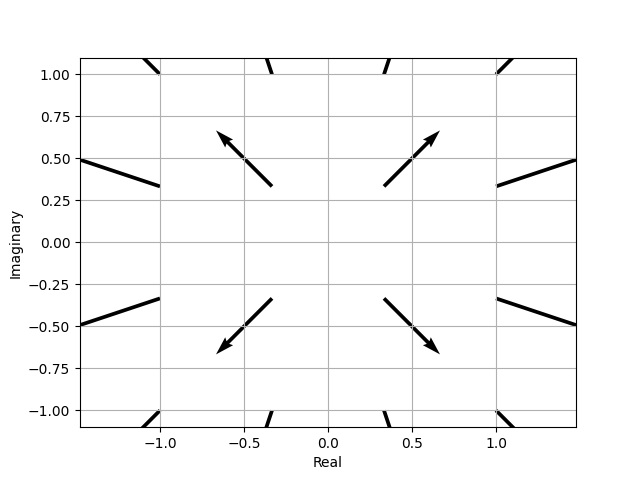 Arrow plot of a small complex grid