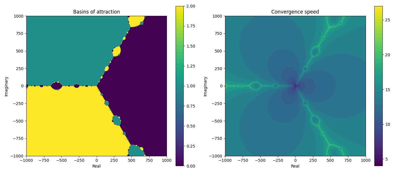Halleys root finding example