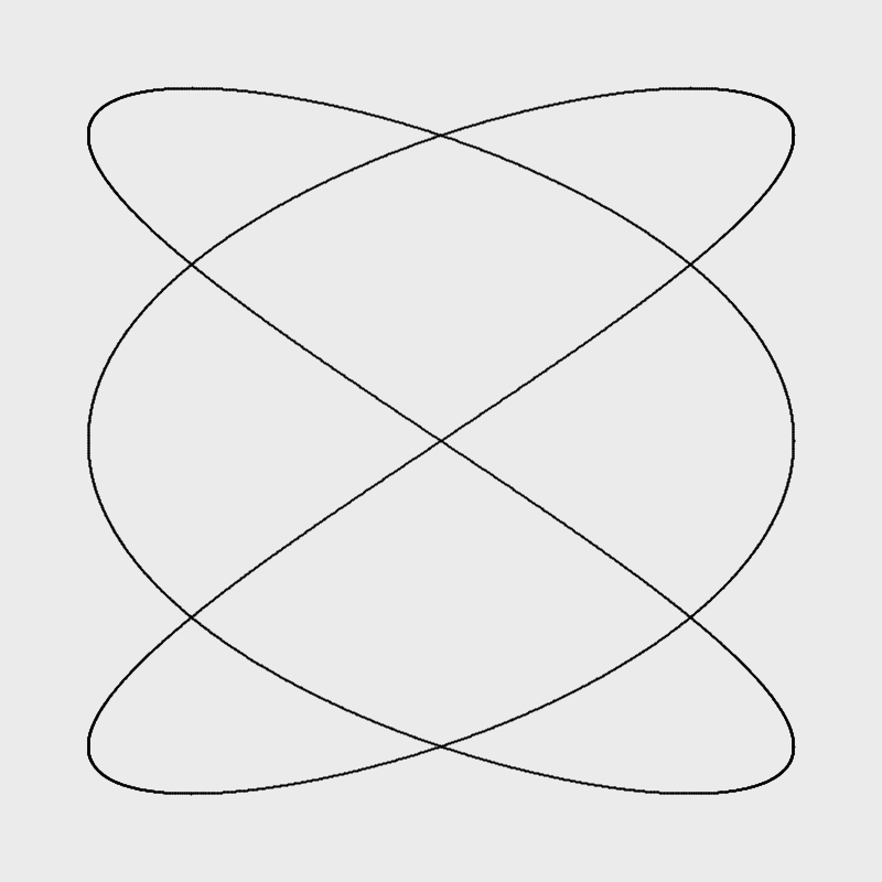 Lissajous curve