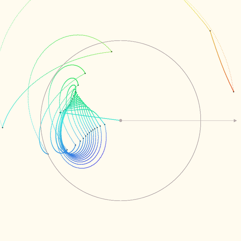 Rectanglar: -0.75, 0.1