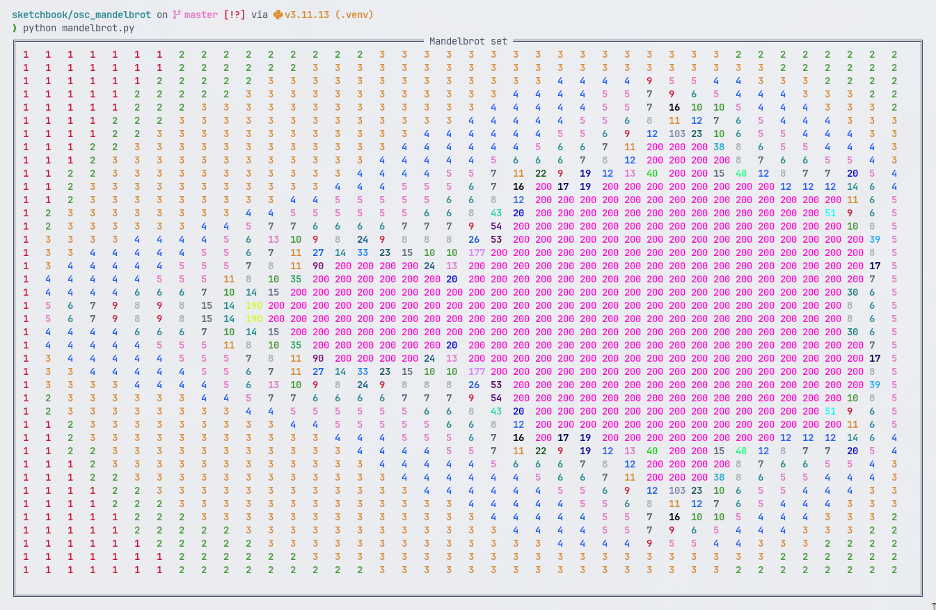 Mandelbrot set with max iterations set to 200