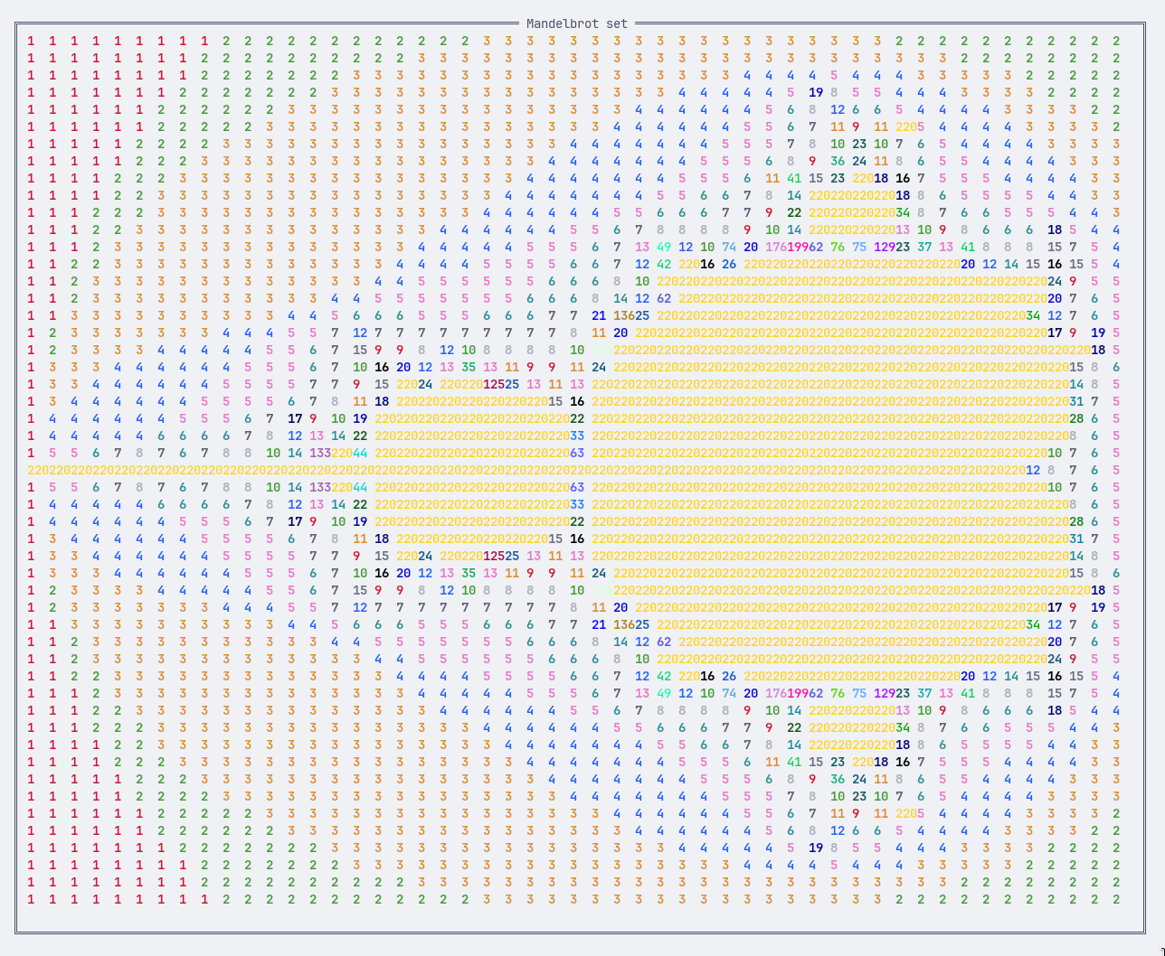 Text representation of a 50x50 Mandelbrot set: max iterations: 220