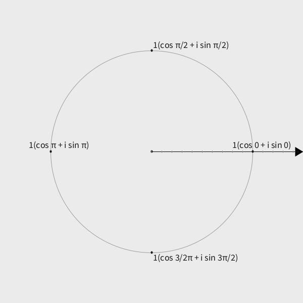 Polar form power of i