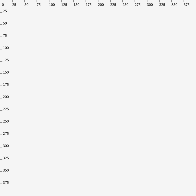 The Processing coordinate system