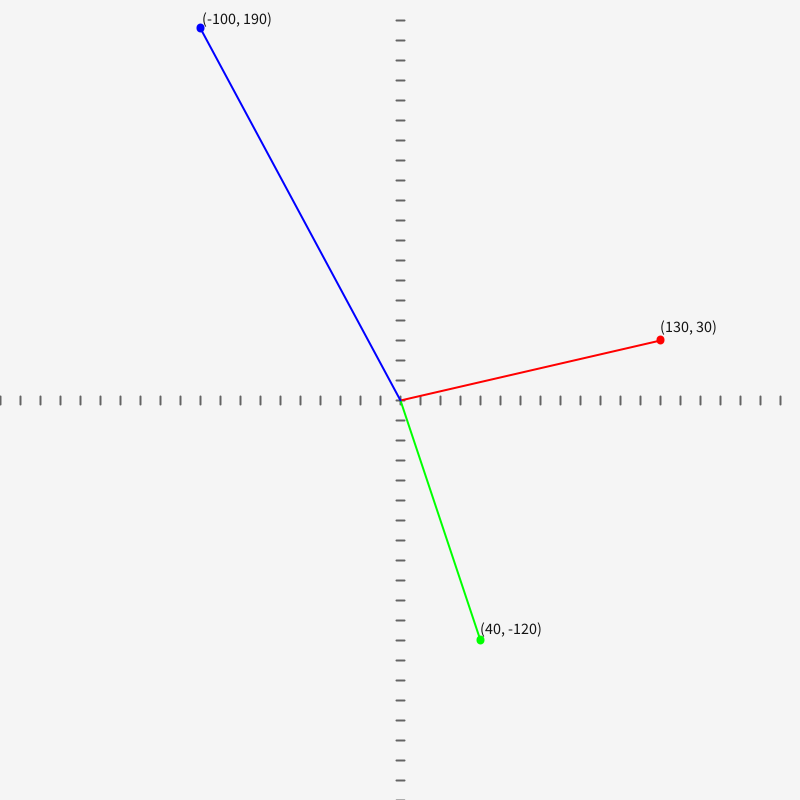 Using Cartesian coordinates in a Processing sketch
