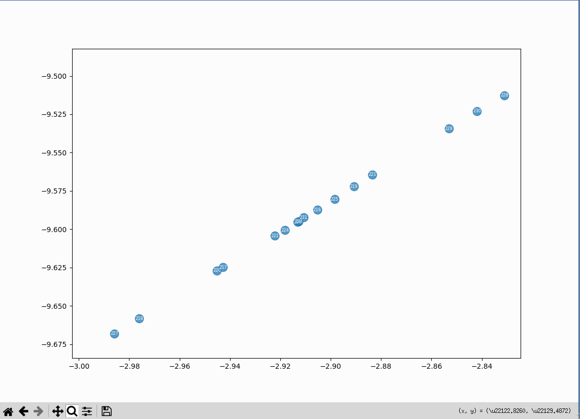 UMAP: a cluster that&rsquo;s in a straight line