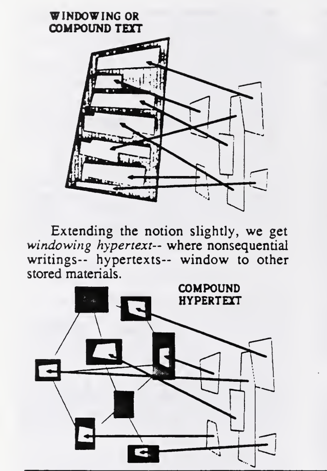 Windowing text (source: Ted Nelson, Literary Machines)